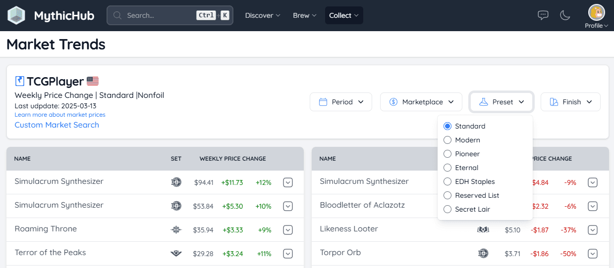 Market Trends Presets