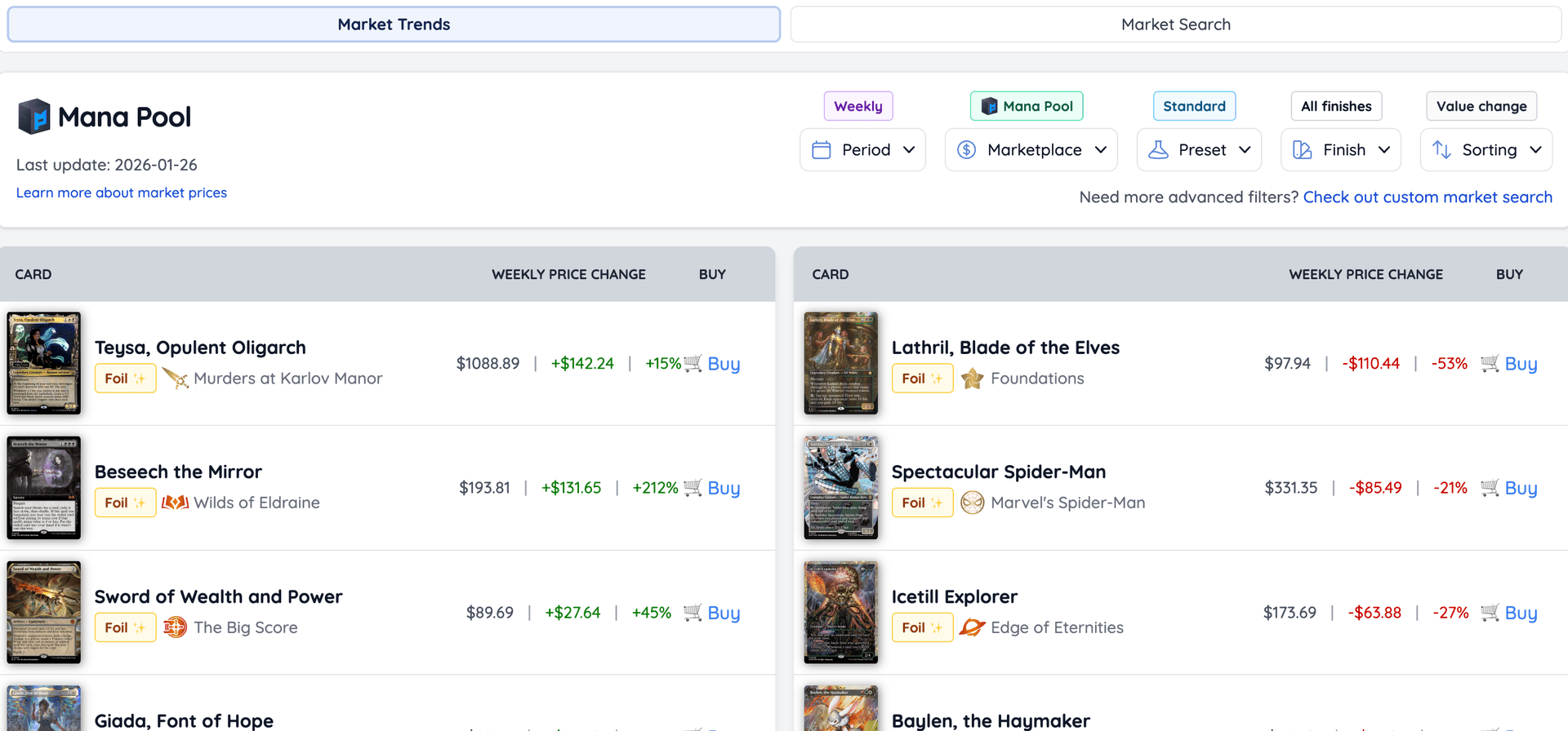 Improved Market Trends