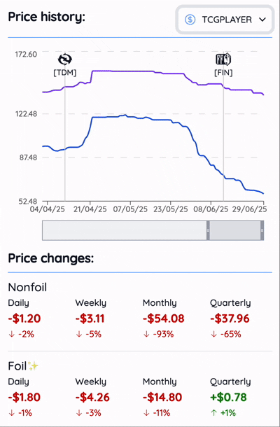 Card Price History
