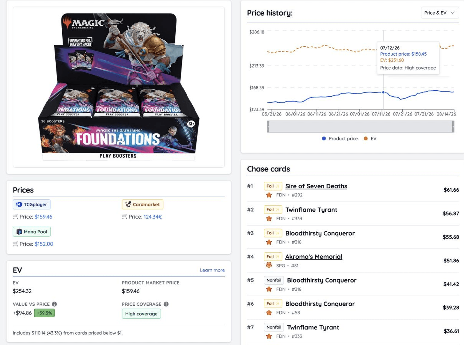Foundations Play Booster Box page showing its prices, expected value summary, and Price and EV history chart
