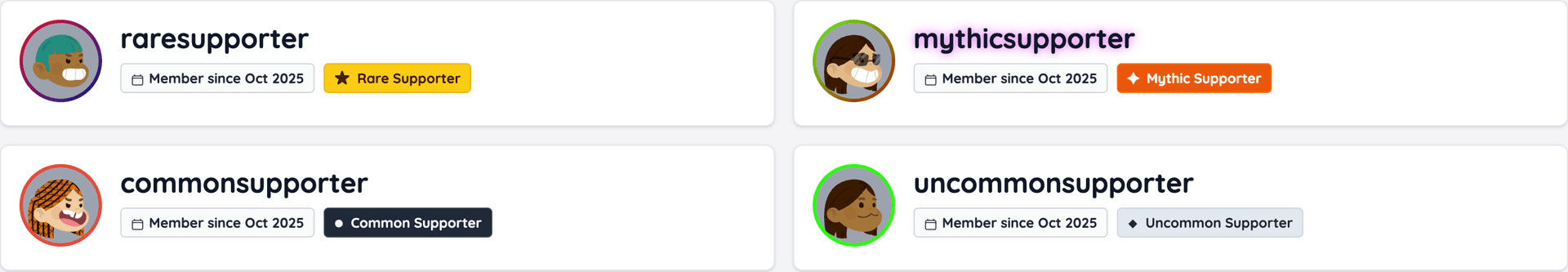 Patreon Support Tiers