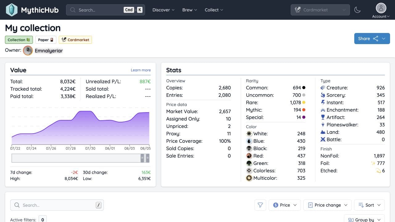 MythicHub collection overview with value history and collection statistics