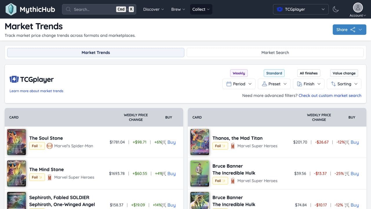 MythicHub market trends showing weekly card-price movers