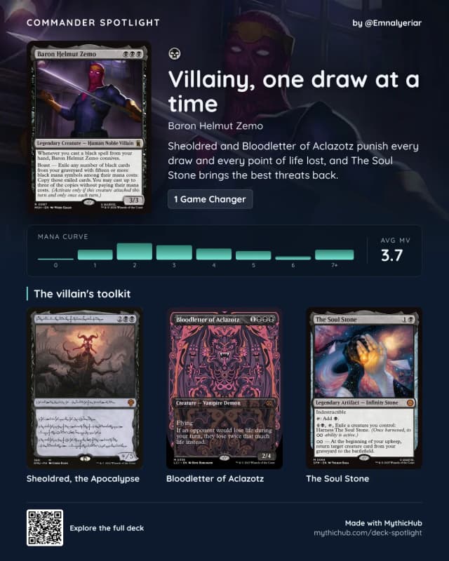 Commander Spotlight for a Baron Helmut Zemo mono-black deck