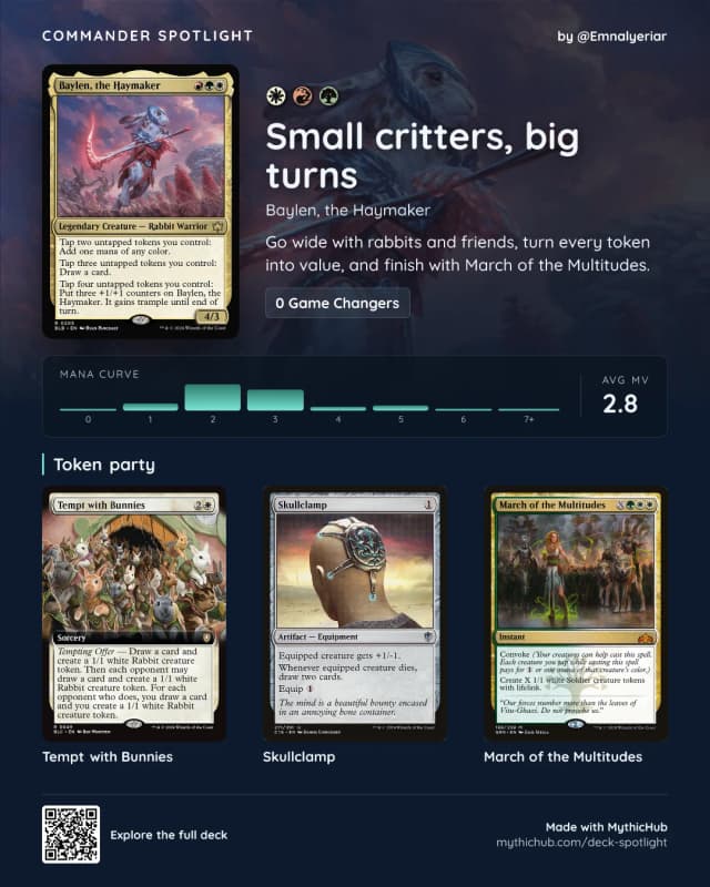 Commander Spotlight for a Baylen, the Haymaker token deck