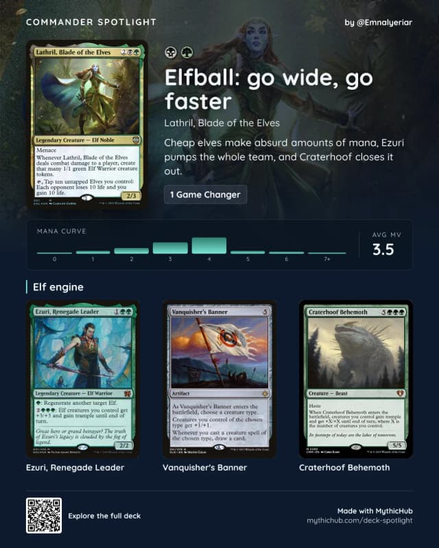 Commander Spotlight for a Lathril, Blade of the Elves elfball deck