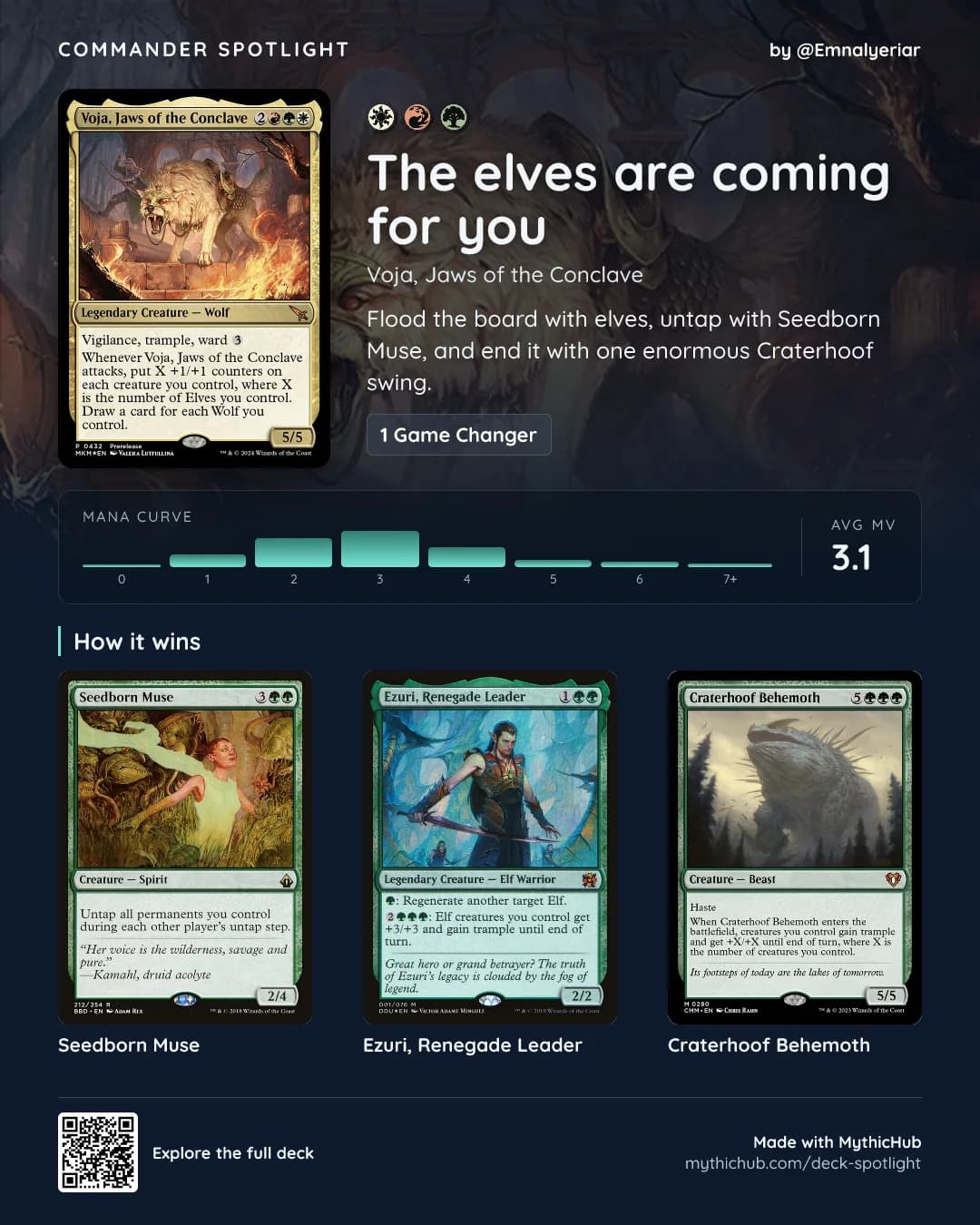 Commander Spotlight for a Voja, Jaws of the Conclave elves deck with 1 Game Changer