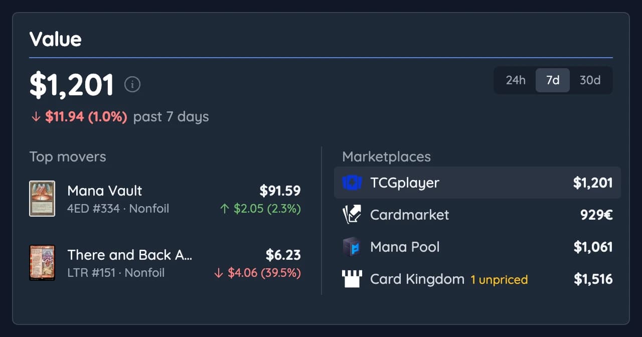 Wishlist value card with the total, the 7 day change, top movers and the value on TCGplayer, Cardmarket, Mana Pool and Card Kingdom