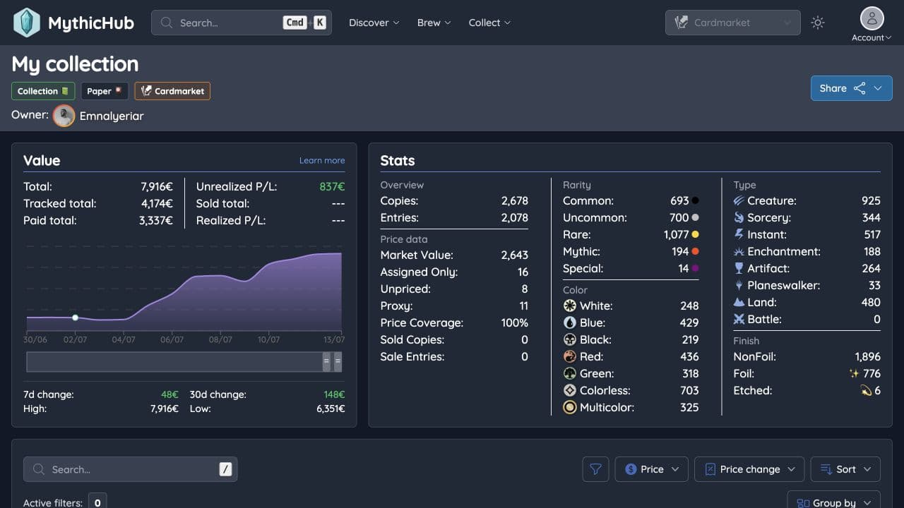 MythicHub collection overview with value history and collection statistics