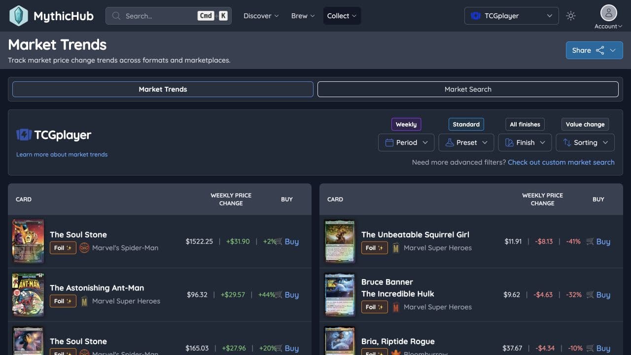 MythicHub market trends showing weekly card-price movers