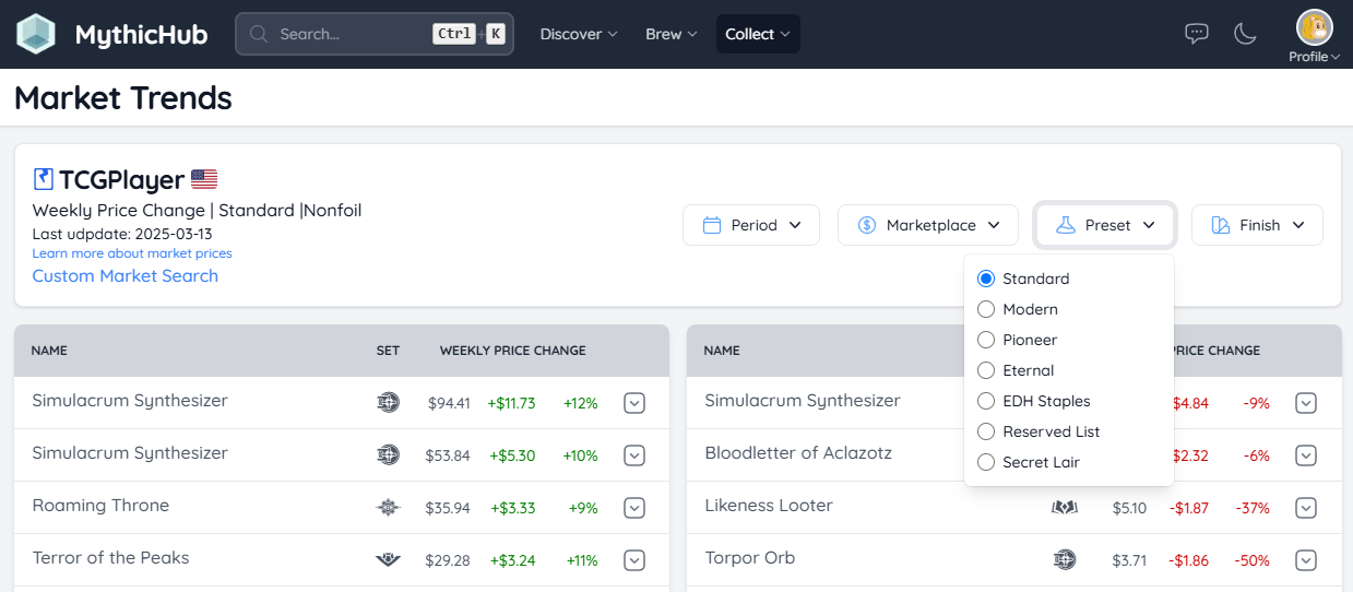 Market Trends Presets