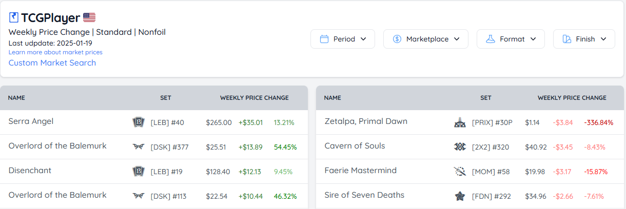 Market Trends