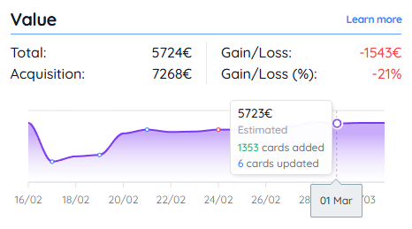 Binder Trend Chart