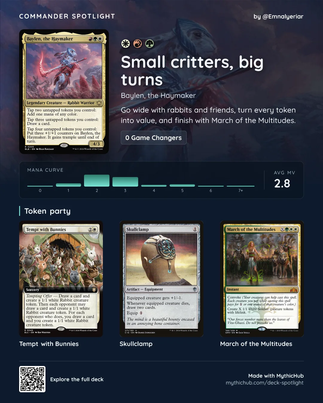 Commander Spotlight for a Baylen, the Haymaker token deck